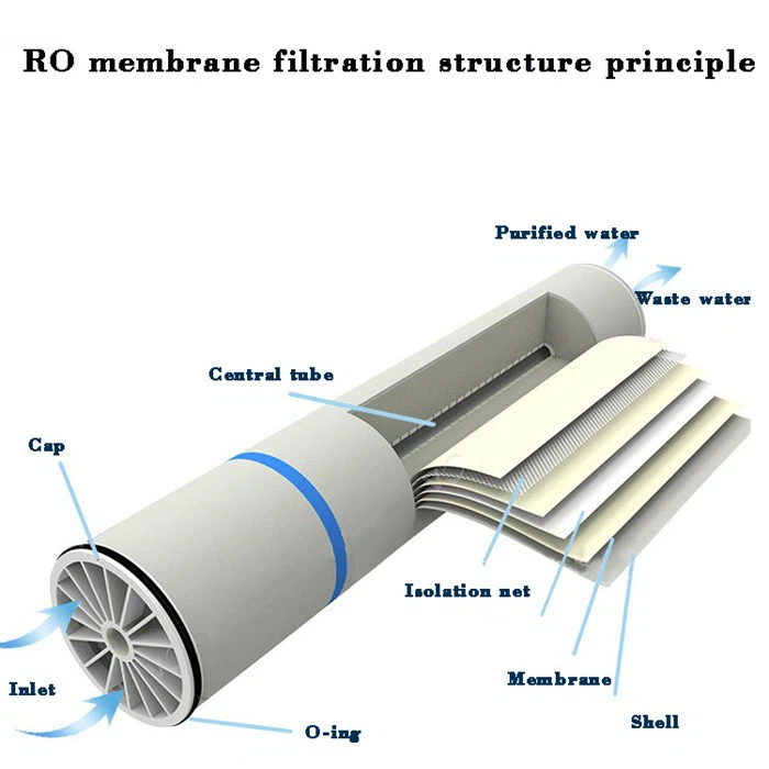 8040 membrane price